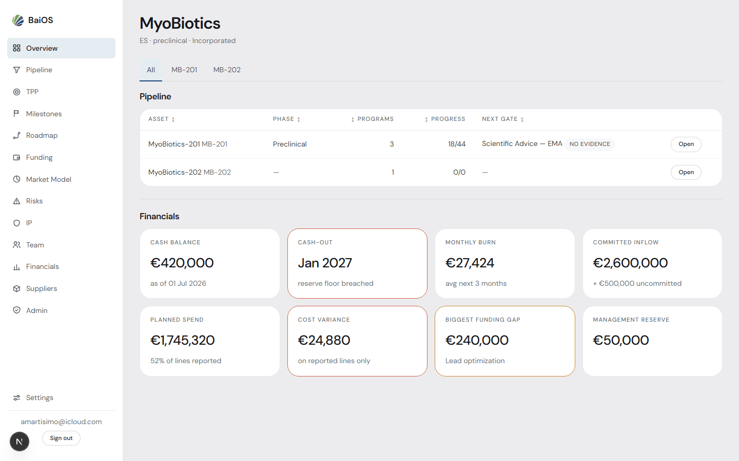 BaiOS overview: the pipeline and the financials of a venture in one screen